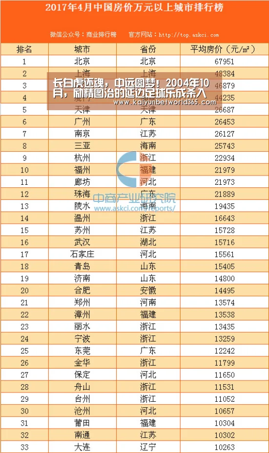 长白虎还魂,中远圆梦!2004年10月,励精图治的延边足球乐成杀入中甲!请看延边职业足球风云录(连载15)【开运体育】(图3) 开运下载